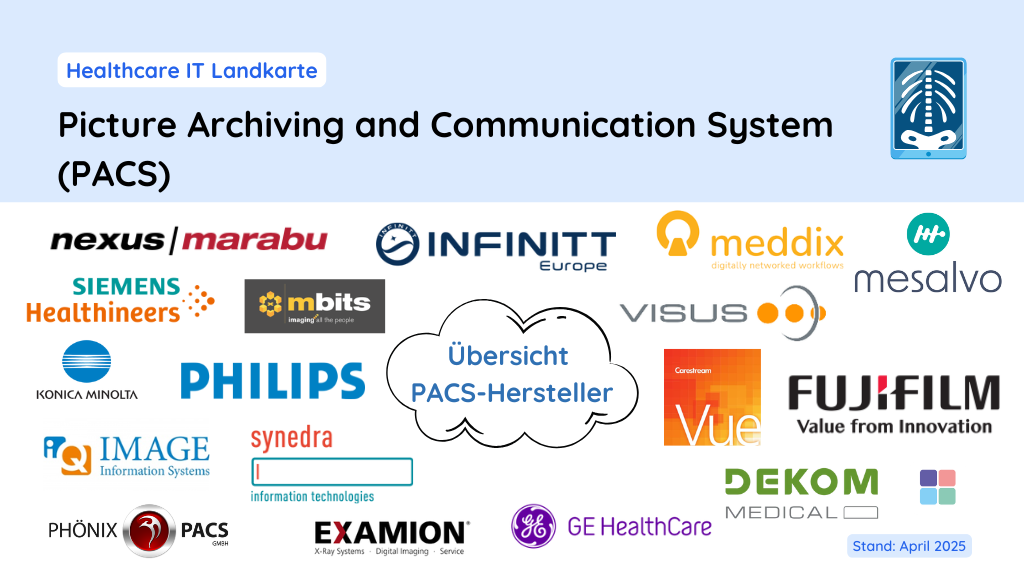 pacs-systeme im Krankenhaus
