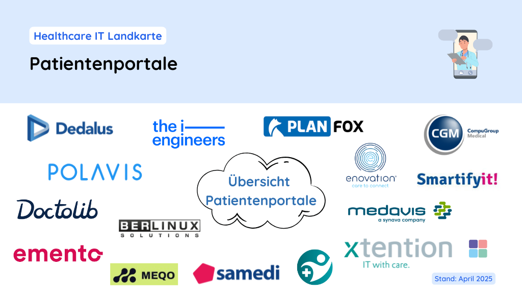 Patientenportale